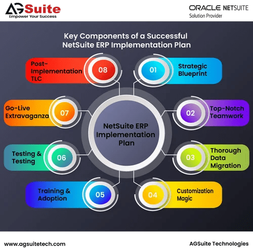 Erp Software Dubai
