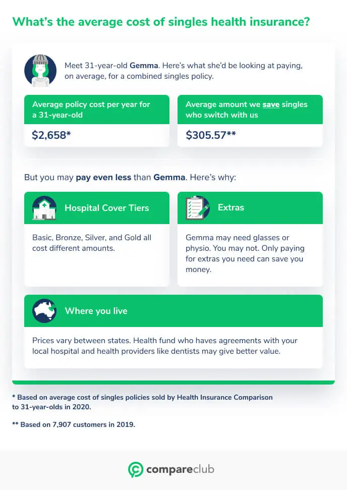 The Best Singles Health Insurance Options