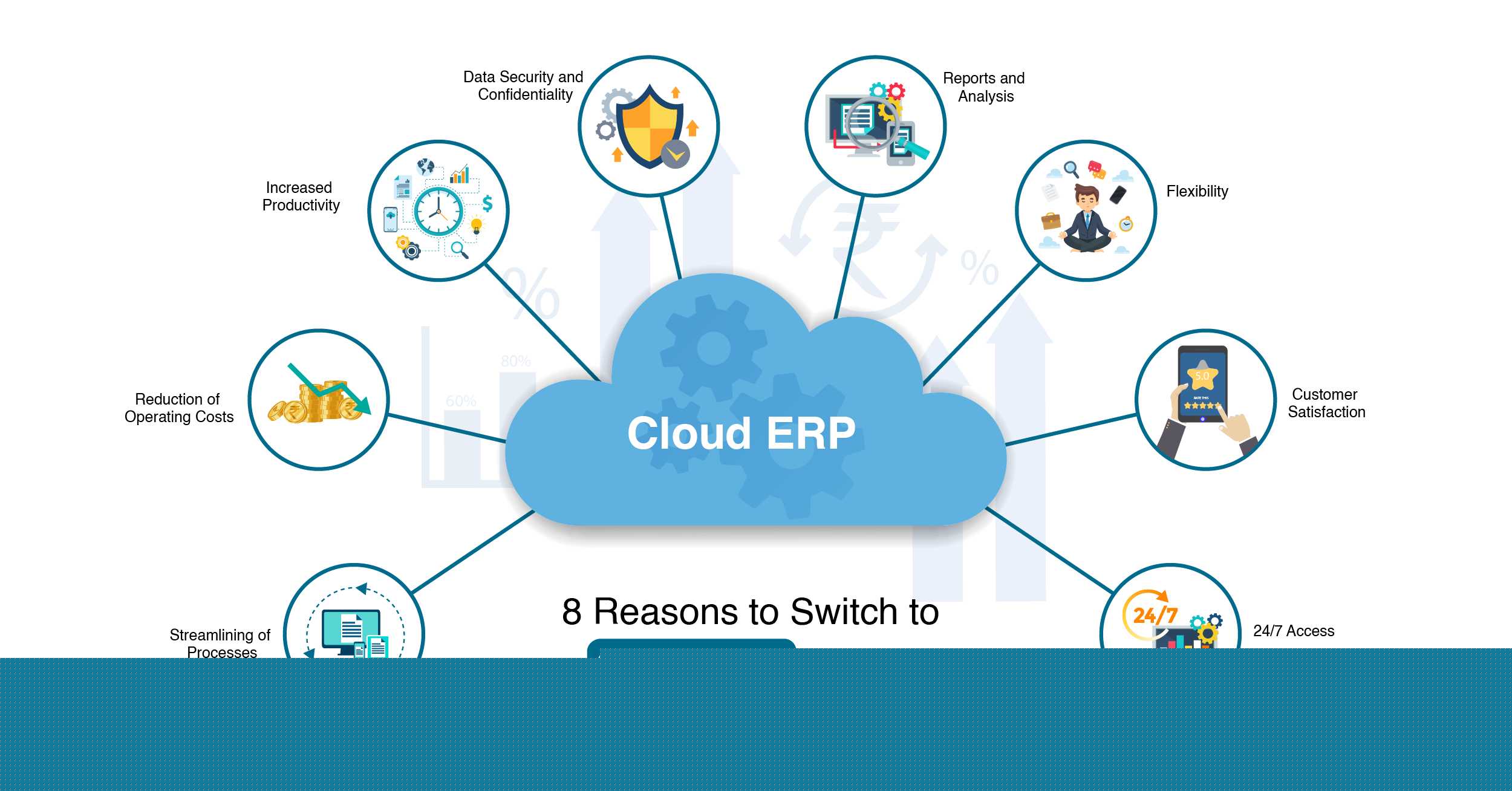 Sage Erp Pricing