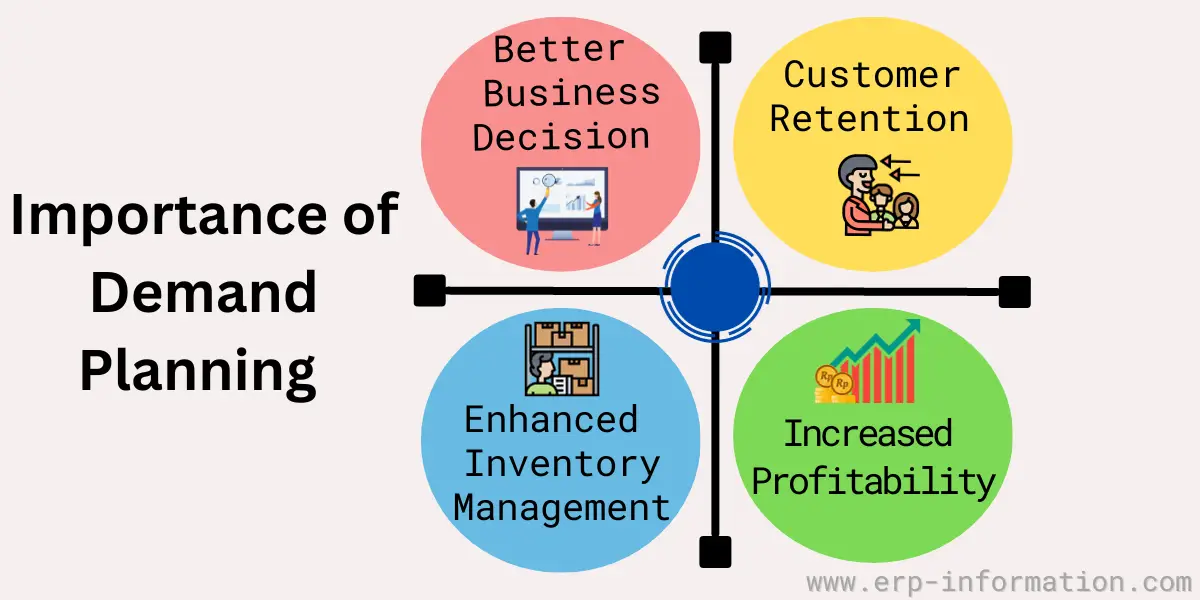 Erp Software In Uae